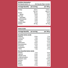 Go Good Org Strawberry Whey Protein Powder 500g